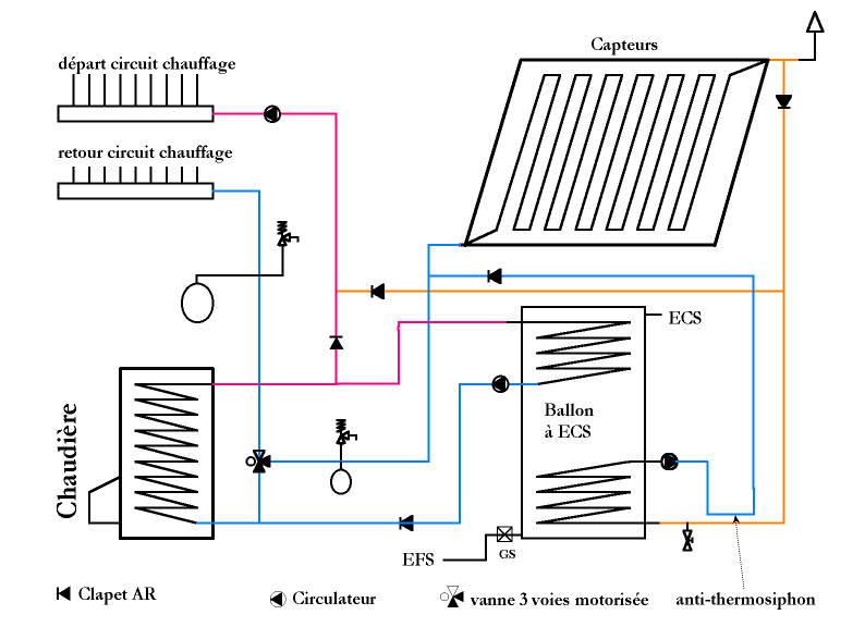 Schema chauffe eau solaire electrique