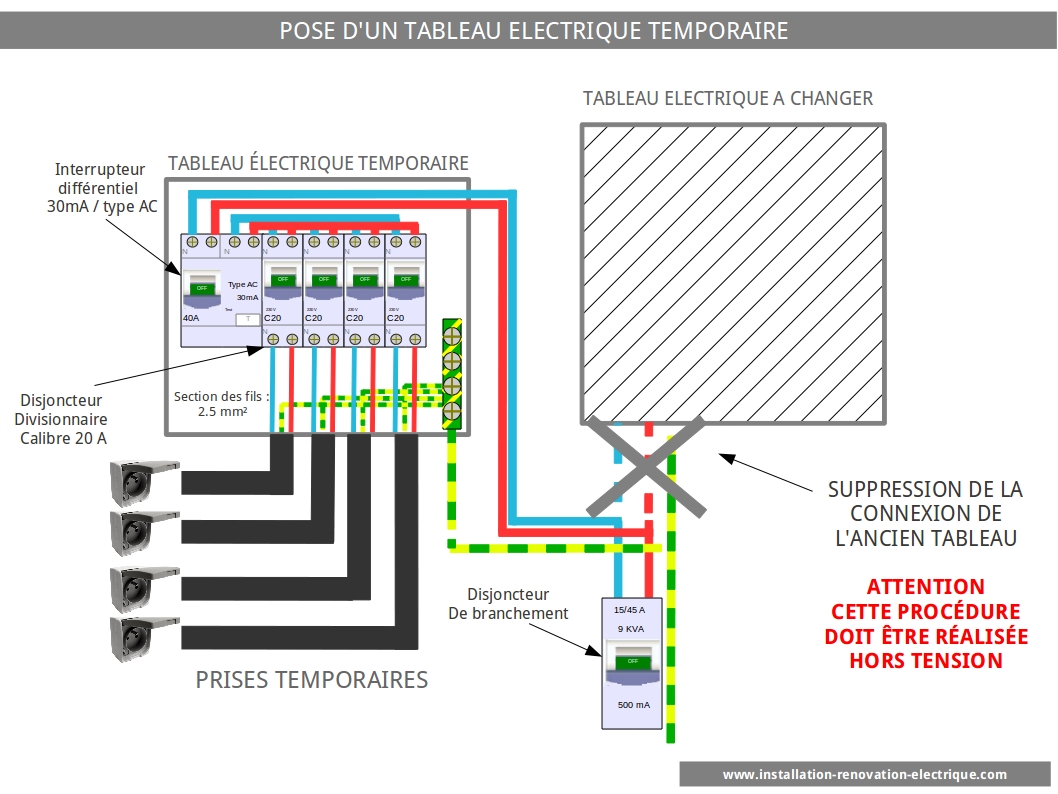Schema type d'un tableau electrique