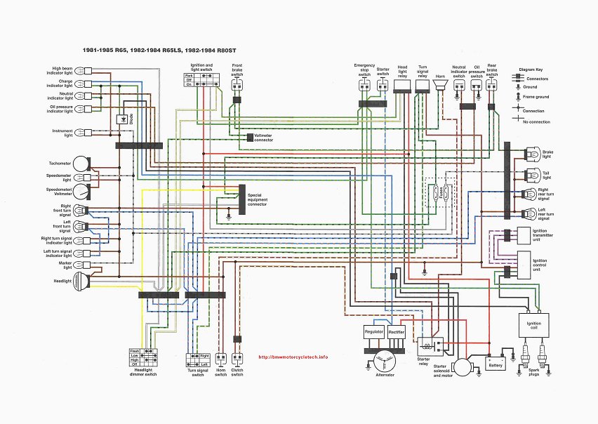 Schéma synapse chimique et electrique