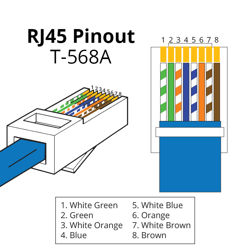 Schema electrique rj 45