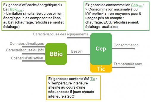 Schema electrique rt 2012