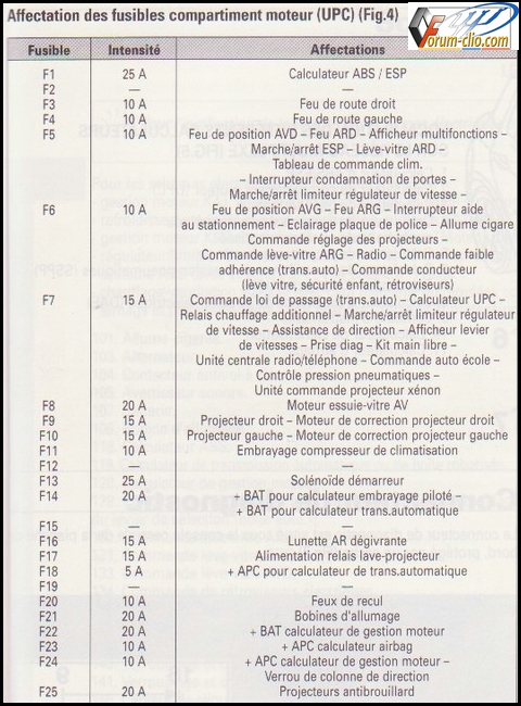 Schema electrique feux de croisement clio 3
