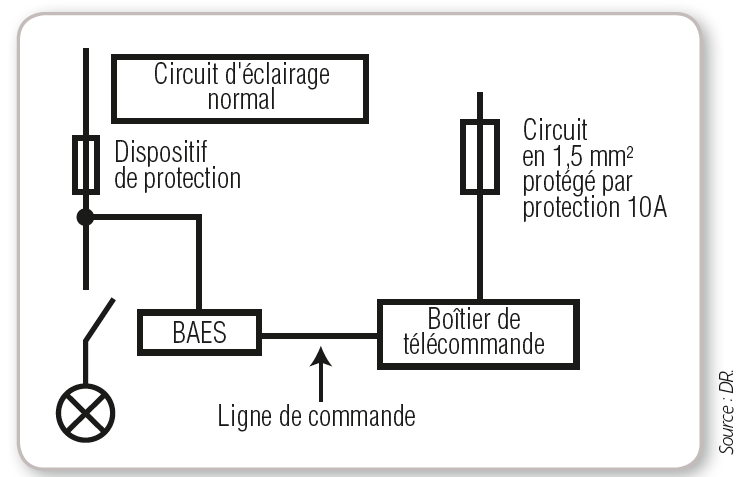 Schema electrique securite incendie