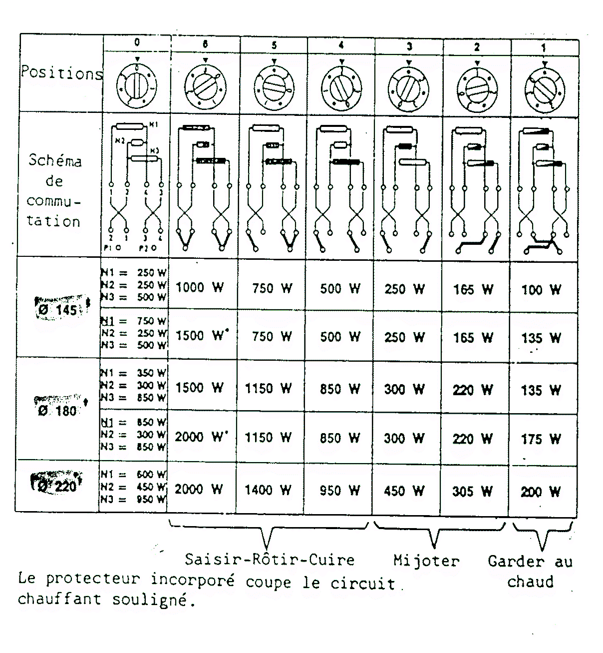 Tout savoir sur les schema electrique