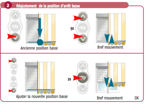 Schema volet roulant electrique somfy