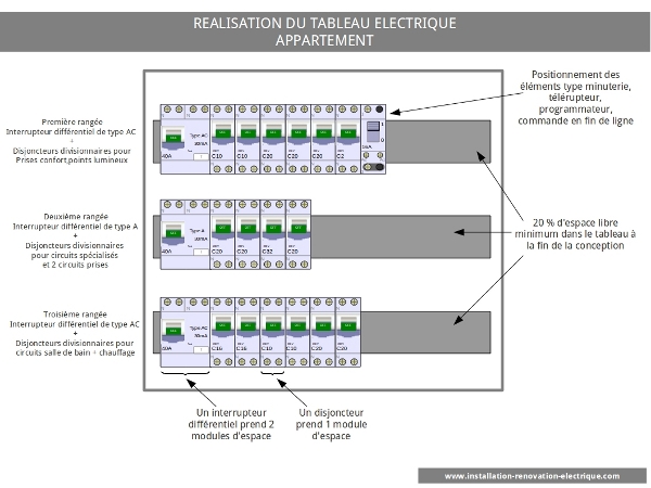 Schema electrique smax