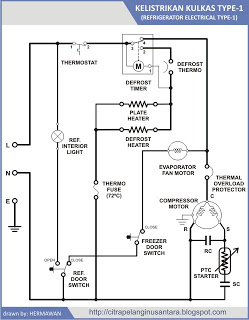 Schema electrique compresseur froid