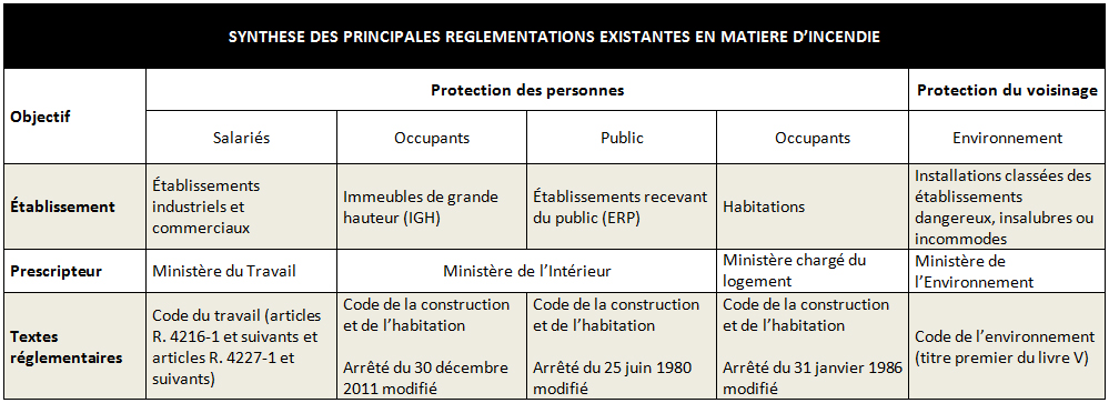 Norme électrique erp 5ème catégorie