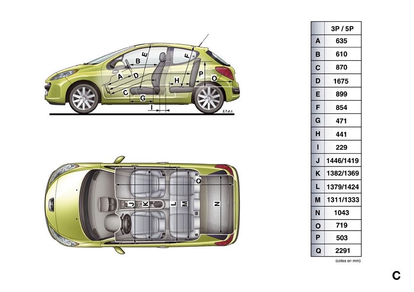 Schéma électrique peugeot 207