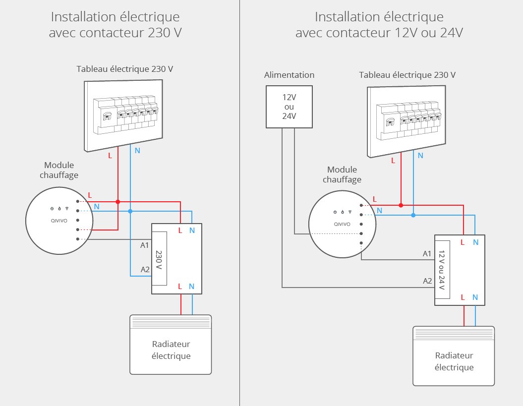 Schéma de branchement d'une clôture électrique