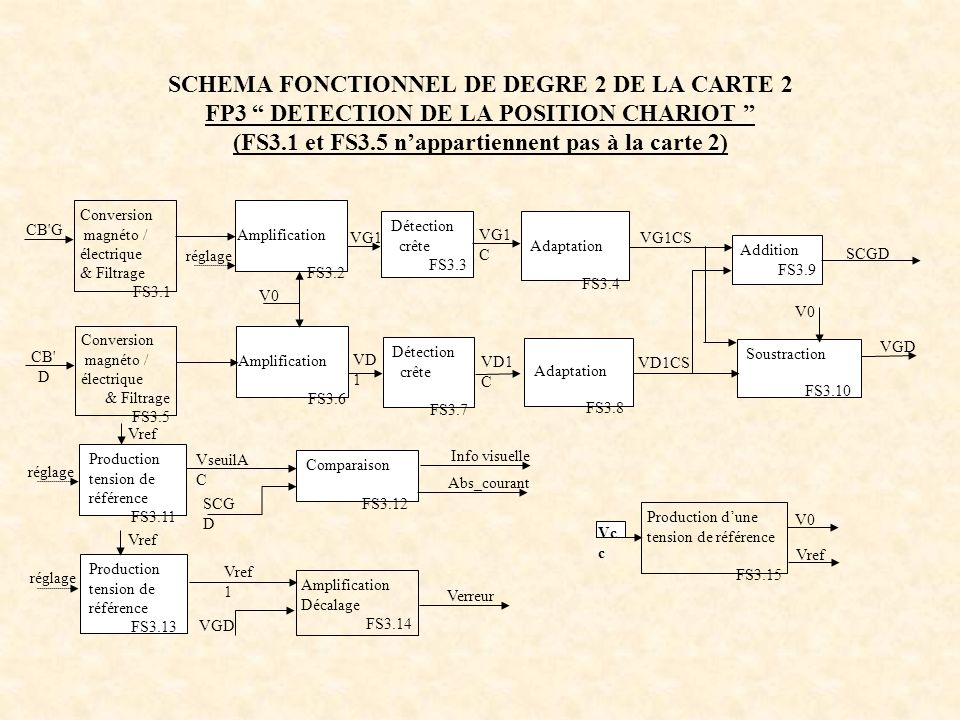 Schema electrique chariot élévateur