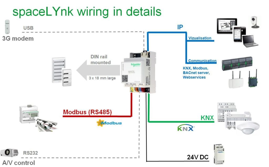 Schema electrique vrv 3 daikin