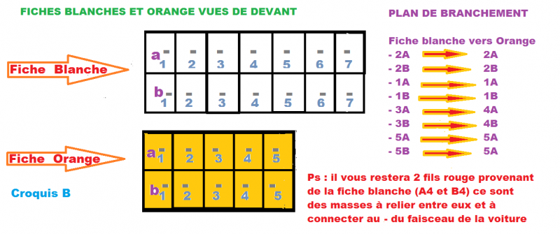 Variateur schema electrique