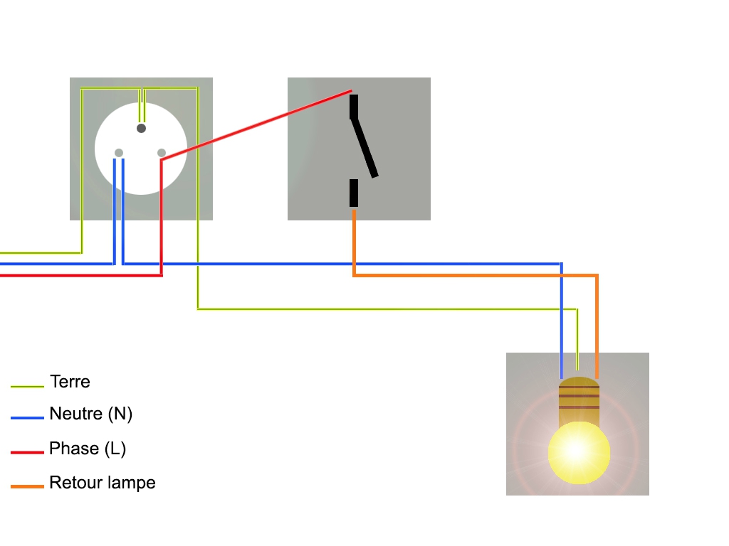 Schema raccordement prise electrique