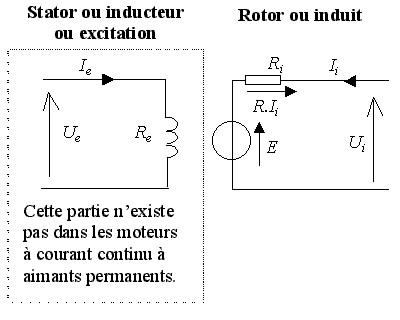 Moteur schema electrique