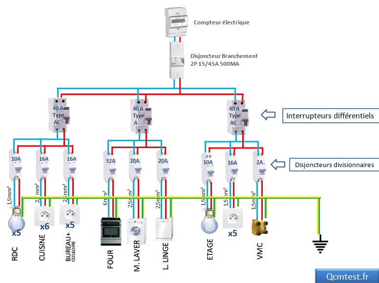 Schema tableau electrique differentiel