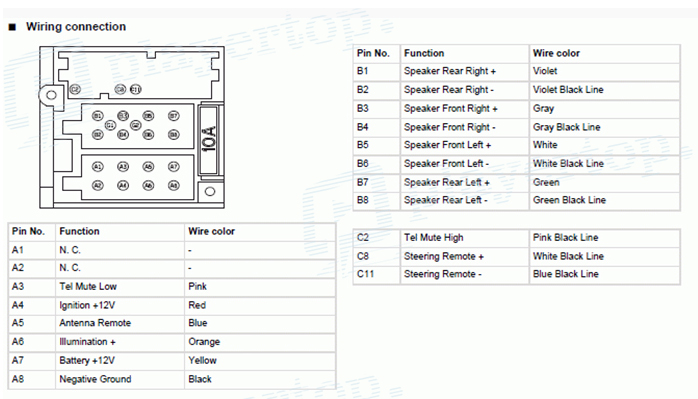 Schema electrique citroen jumper 2006