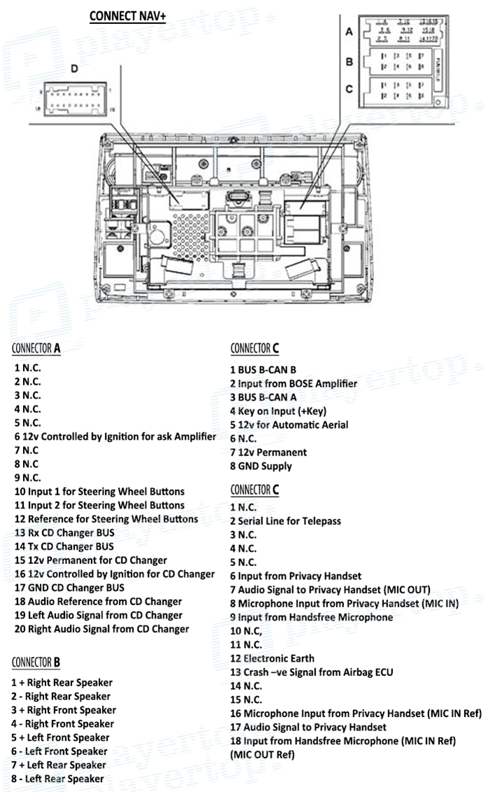 Schema electrique coffre fiat 500