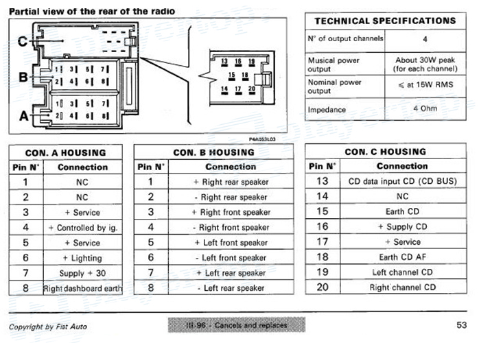 Schema electrique fiat fiorino
