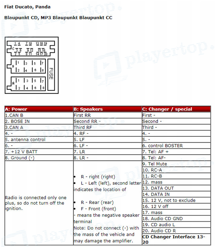 Schema electrique fiat idea