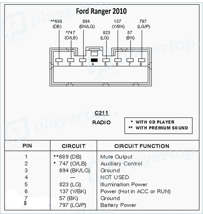 Schema electrique voiture ford focus