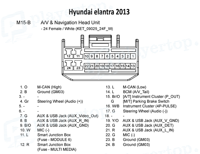 Schema electrique hyundai tucson