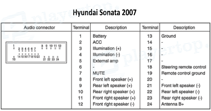Schema electrique hyundai santa fe