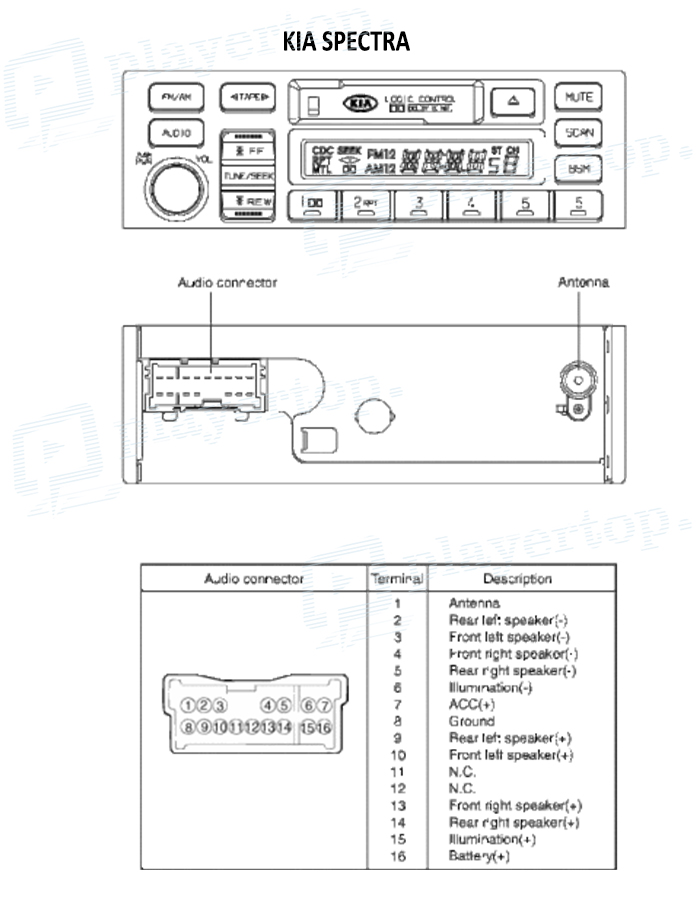 Schema electrique kia ceed