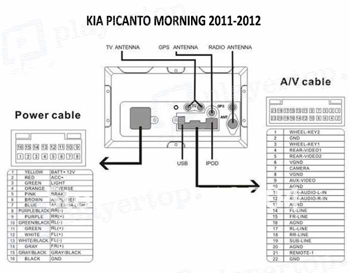 Schema electrique autoradio volkswagen