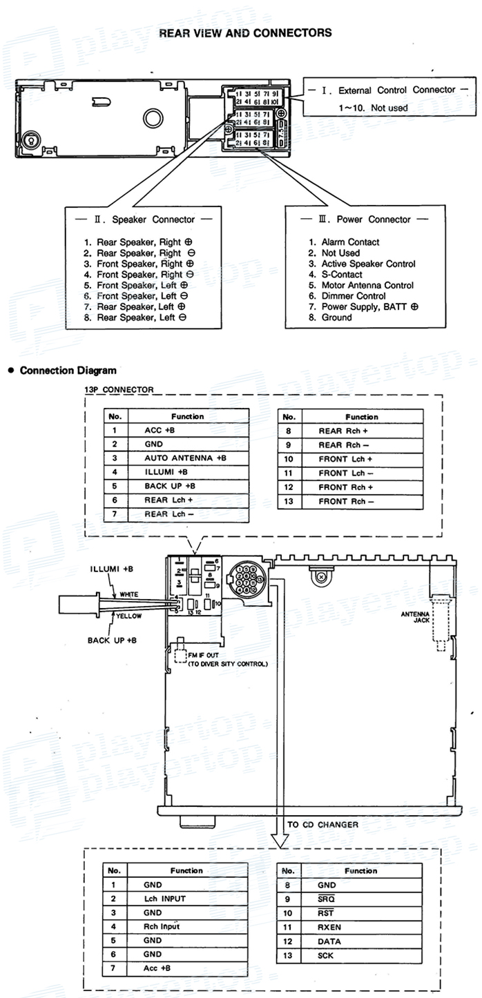 Schema electrique alhambra