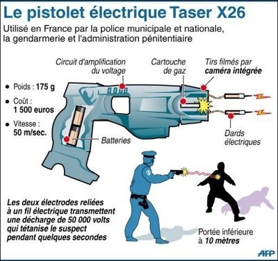 Schéma taser electrique