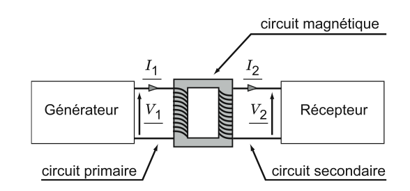 Schéma electrique monophasé