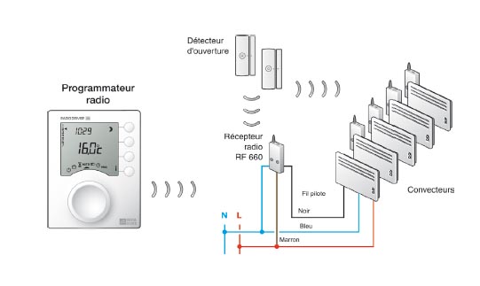 Schema gestionnaire de chauffage electrique
