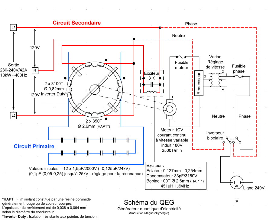 Schéma électrique générateur
