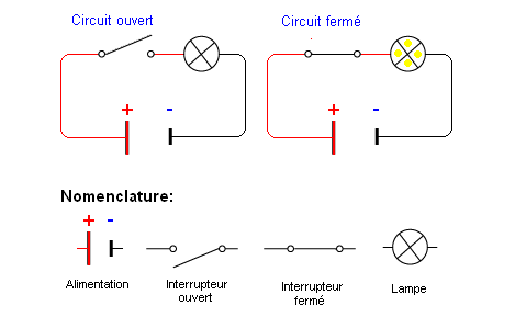 Un schema electrique