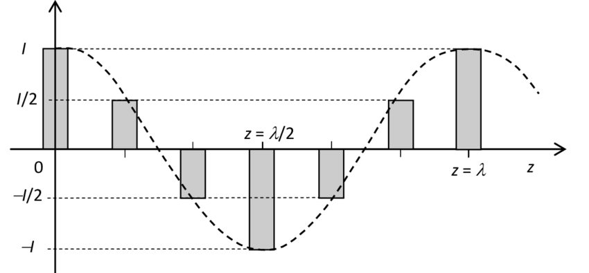 Schema de distribution electrique