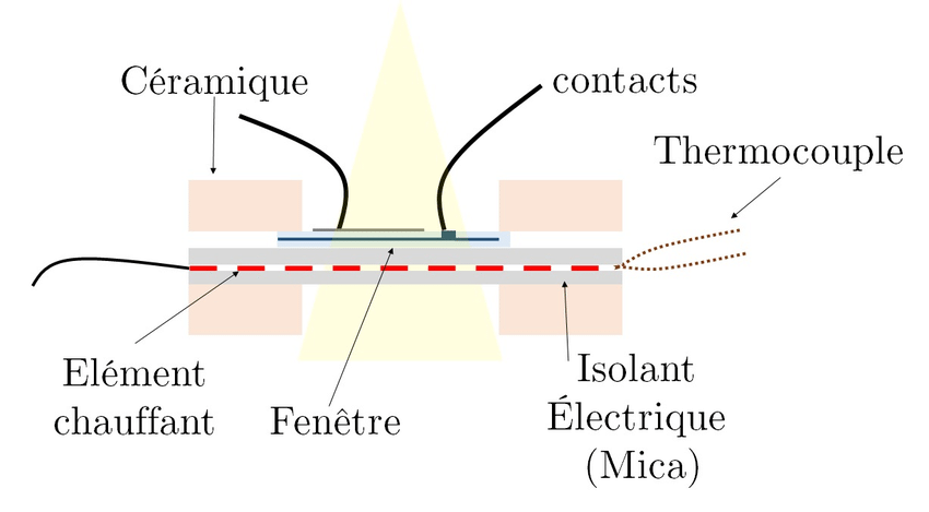 Element schema electrique