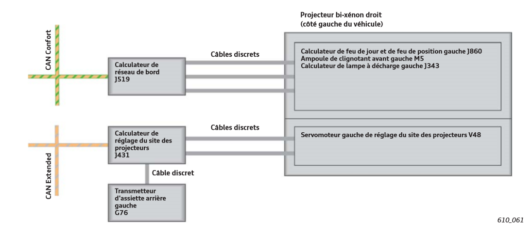 Schema electrique feux arriere audi a3