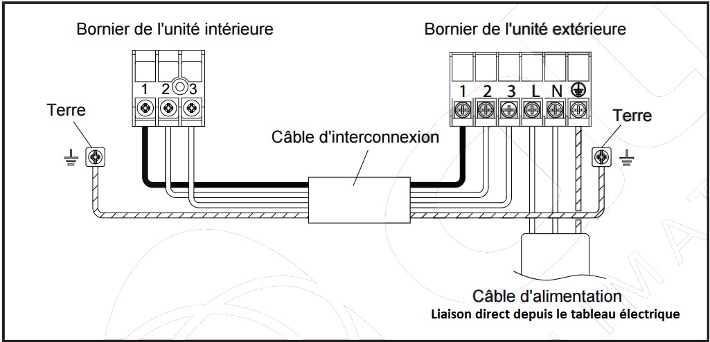 Schema electrique pac