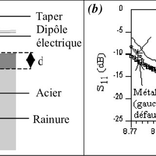 Dipole électrique schéma