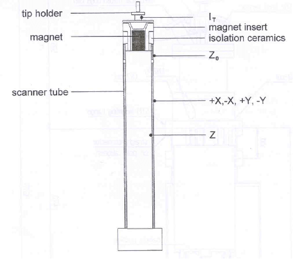 Schema electrique revision