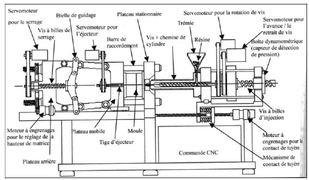 Schema electrique cnc