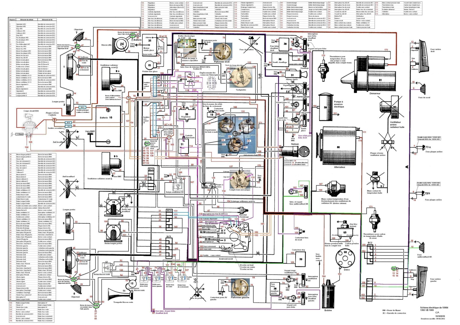 Schema electrique renault laguna 1
