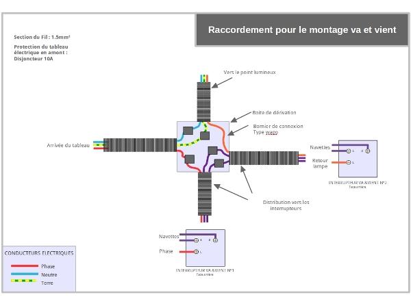 Schema electrique va et vient multiple