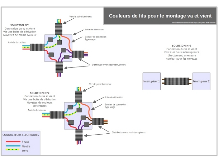 Norme couleur cable electrique triphasé