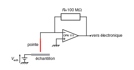 Schema electrique tension