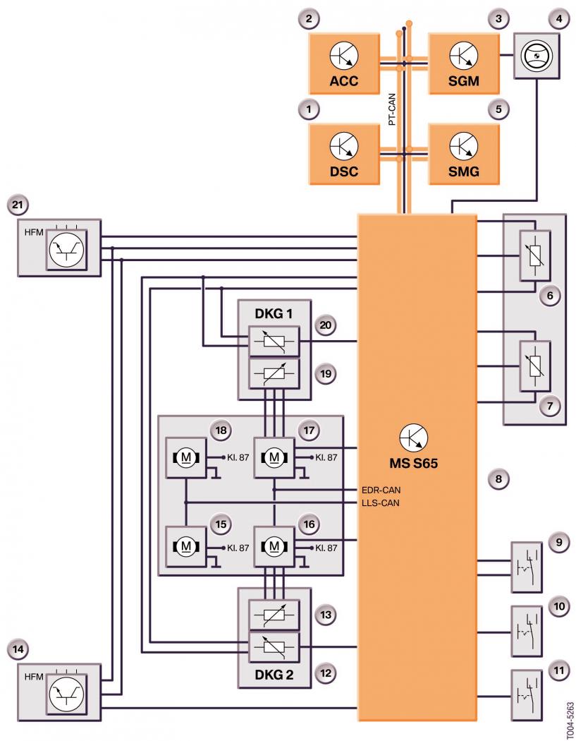Schema electrique bmw e32