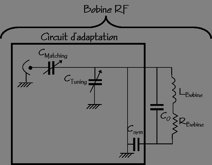 Schema electrique d'une piece