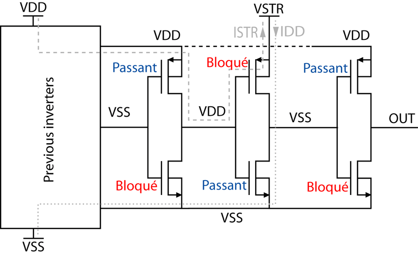 Schema electrique etage