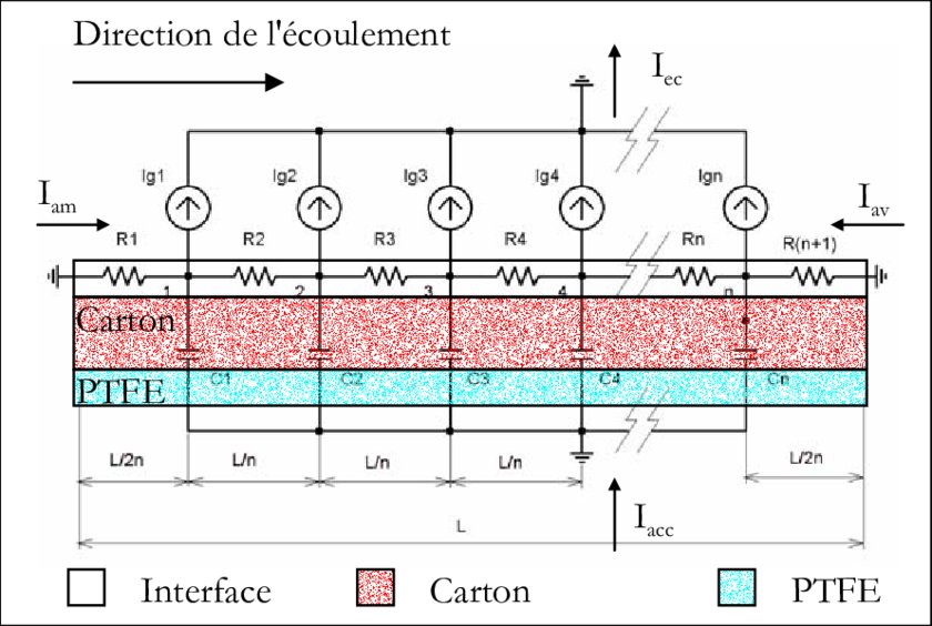 Générateur de courant schéma electrique